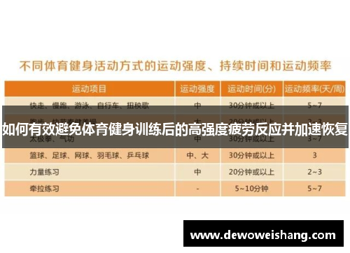如何有效避免体育健身训练后的高强度疲劳反应并加速恢复