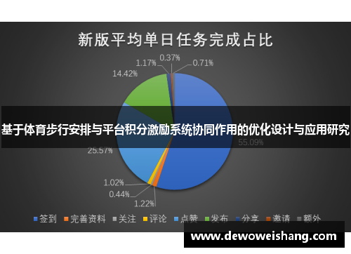基于体育步行安排与平台积分激励系统协同作用的优化设计与应用研究