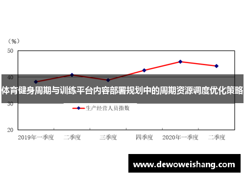 体育健身周期与训练平台内容部署规划中的周期资源调度优化策略