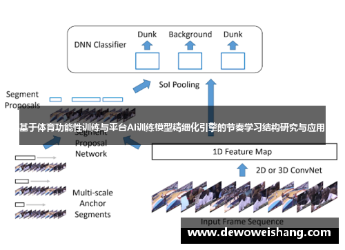 基于体育功能性训练与平台AI训练模型精细化引擎的节奏学习结构研究与应用