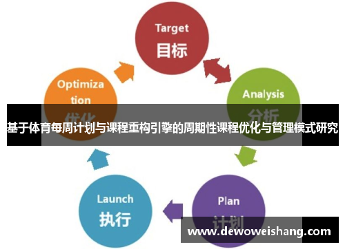 基于体育每周计划与课程重构引擎的周期性课程优化与管理模式研究