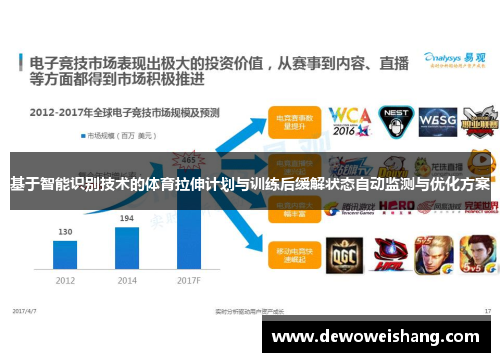 基于智能识别技术的体育拉伸计划与训练后缓解状态自动监测与优化方案