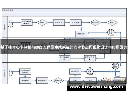 基于体育心率控制与健身流程图生成系统的心率节点可视化设计与应用研究