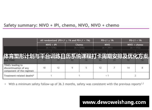 体育塑形计划与平台训练日历系统课程打卡周期安排及优化方案