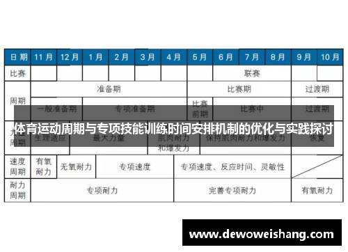 体育运动周期与专项技能训练时间安排机制的优化与实践探讨