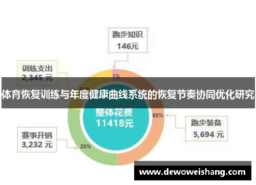 体育恢复训练与年度健康曲线系统的恢复节奏协同优化研究