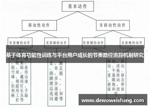 基于体育功能性训练与平台用户成长的节奏路径追踪机制研究
