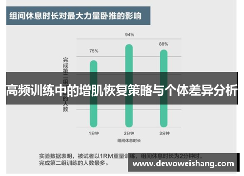 高频训练中的增肌恢复策略与个体差异分析